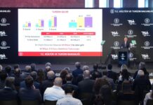 Τουρκία: Στα 50 εκατ. οι επισκέπτες το 9μηνο-Οι κορυφαίες αγορές της